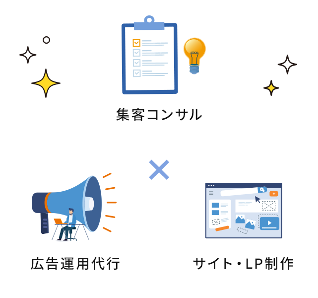 コンサル×広告運用代行×サイト・LP制作