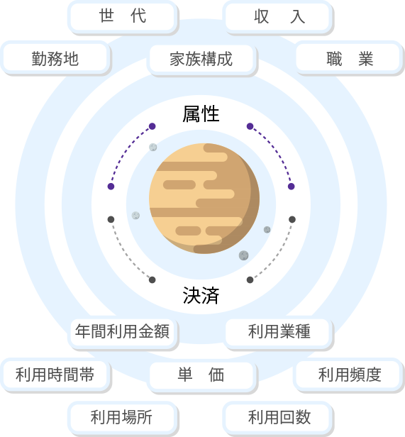 データ分析